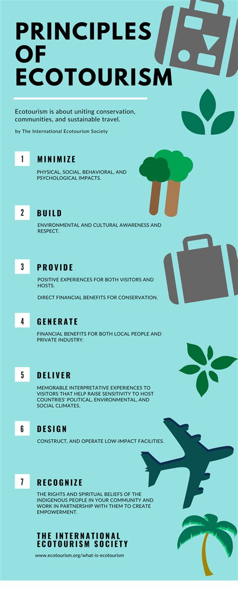 Responsible Ecotourism