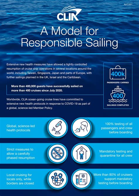 Responsible Sailing