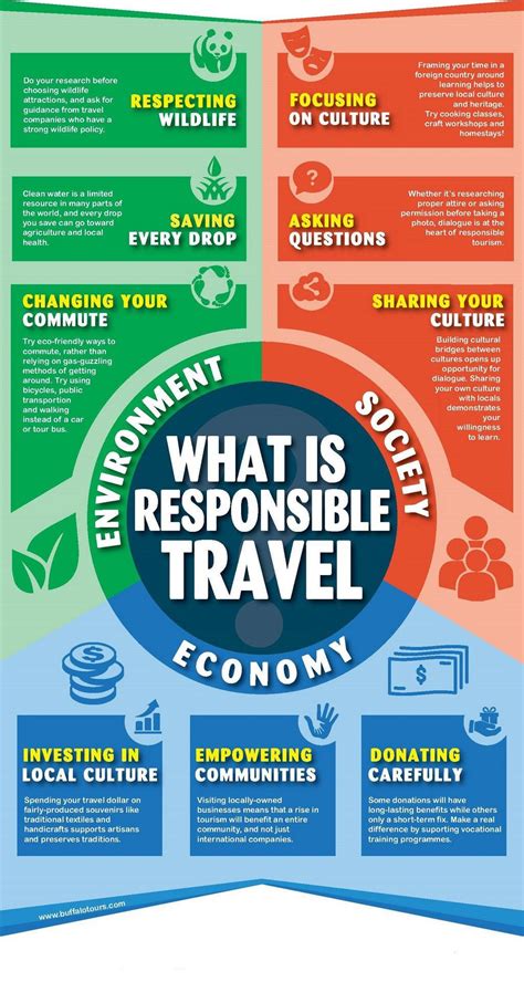 Responsible tourism tips