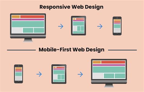 Responsive