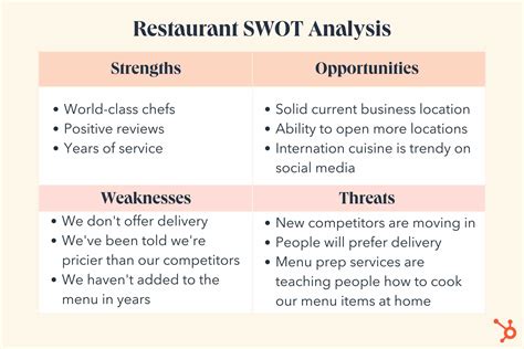 Restaurant Swot Analysis Template