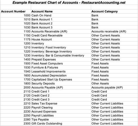 Restaurant Accounting Chart Of Accounts