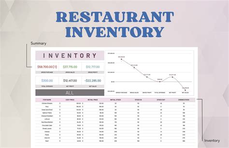 Daily Restaurant Inventory Templates at