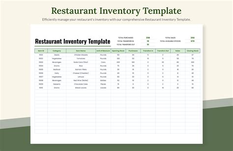 Restaurant Inventory Templates