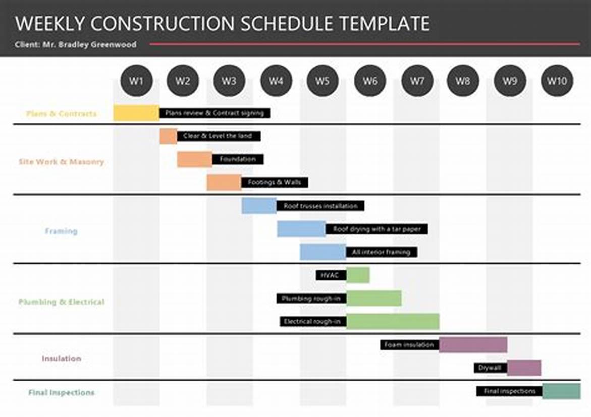 Restaurant construction timeline