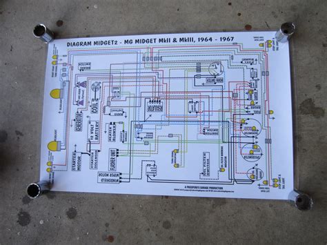Restoration Guidelines Using the Diagram