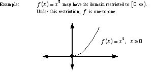 Restricted domain of a function
