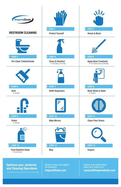 Restroom cleanliness event