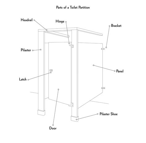 Bradley Revit Family Toilet Partitions Update