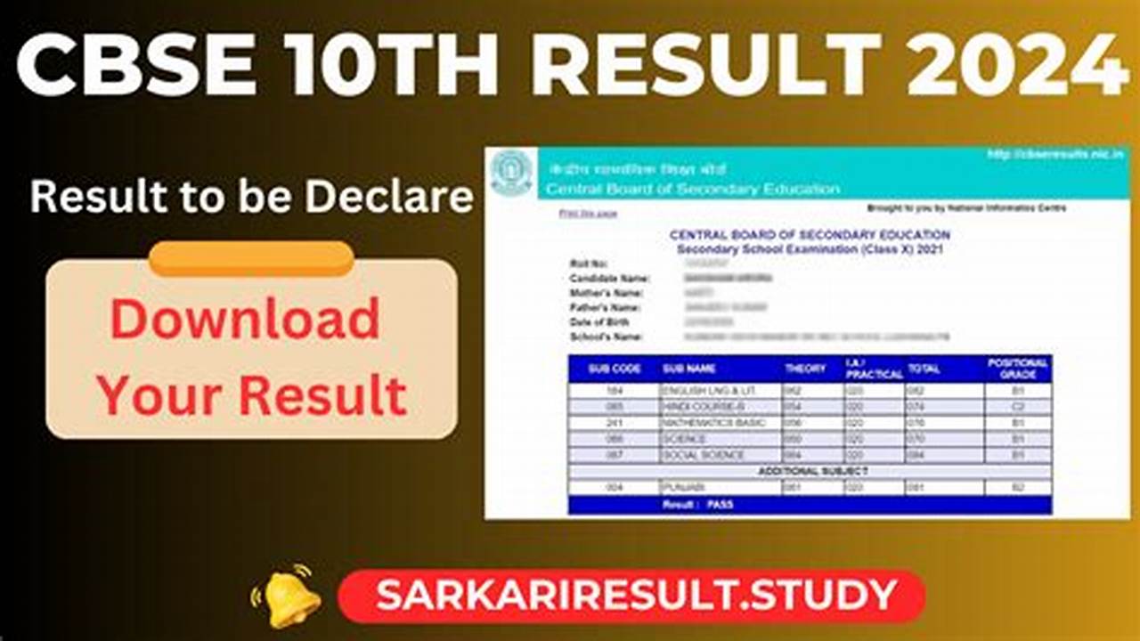 Result 10th Class 2024