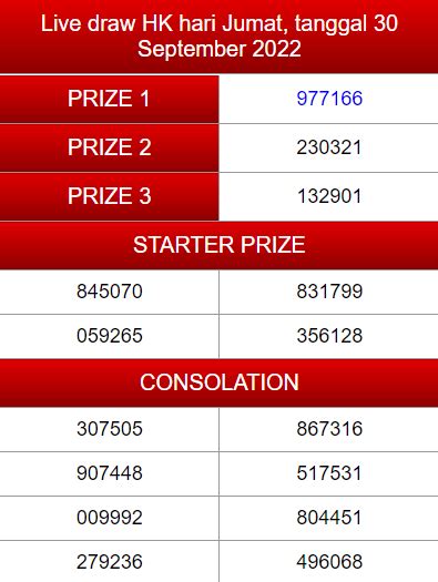 Result Hk Togeli