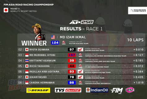 Result Jepang