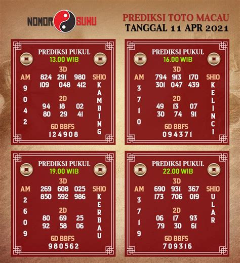 Result Macau Minggu Ini