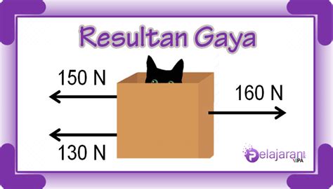 Resultan Gaya