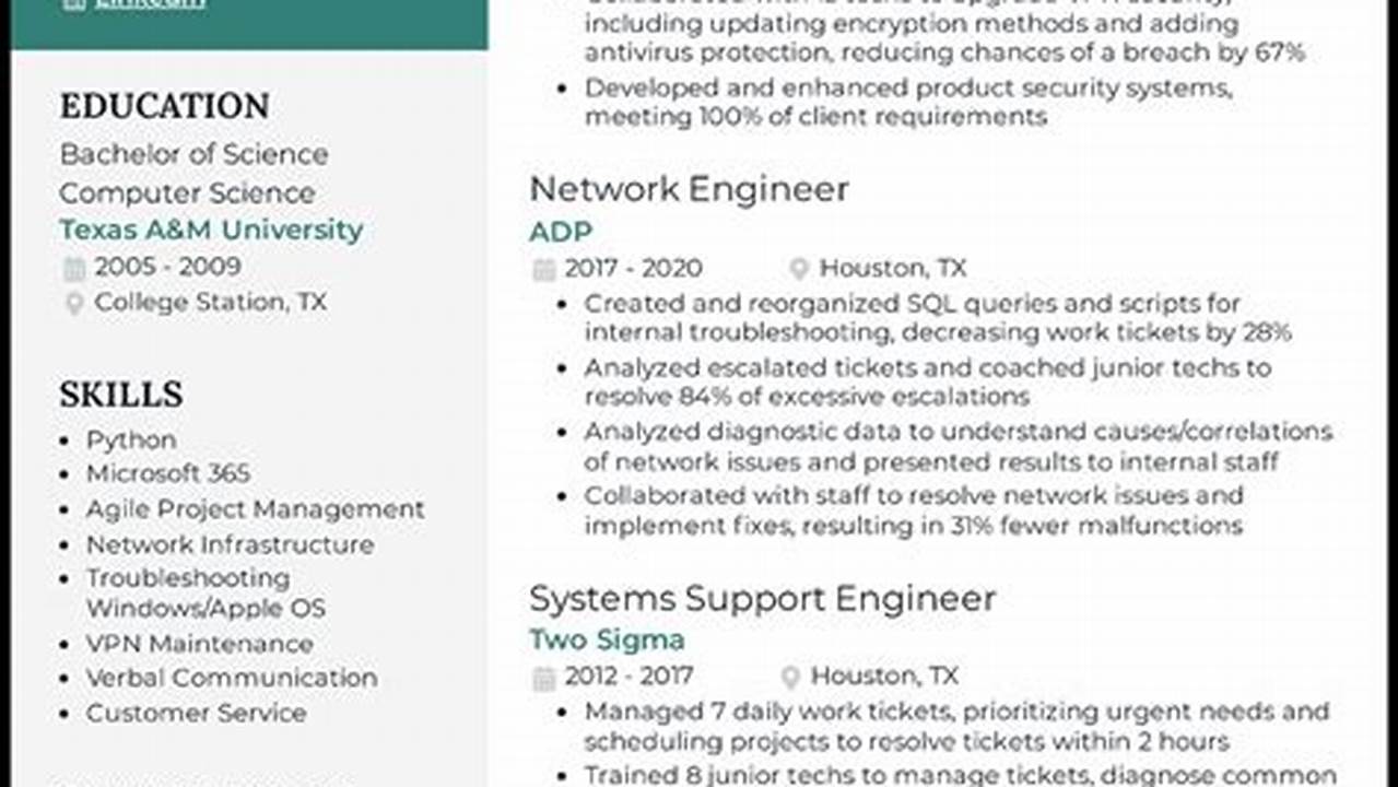 Resume Format 2024 Examples For It