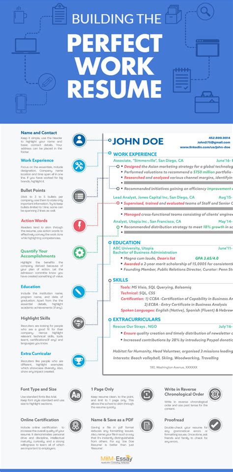 Resume Building Ideas