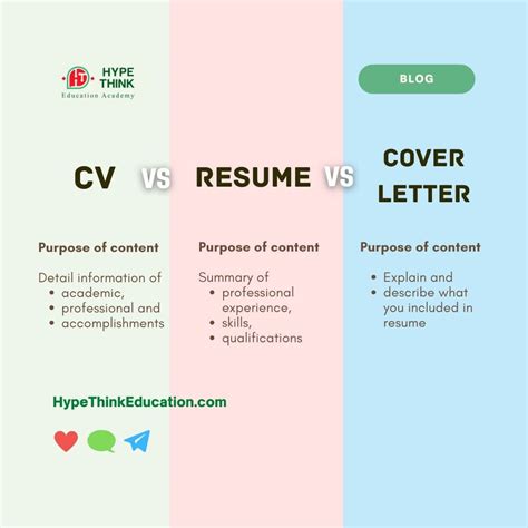 Resume Cover Letter Cv