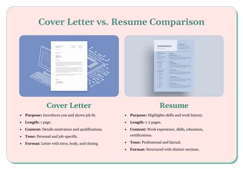 Resume Cover Letter Difference