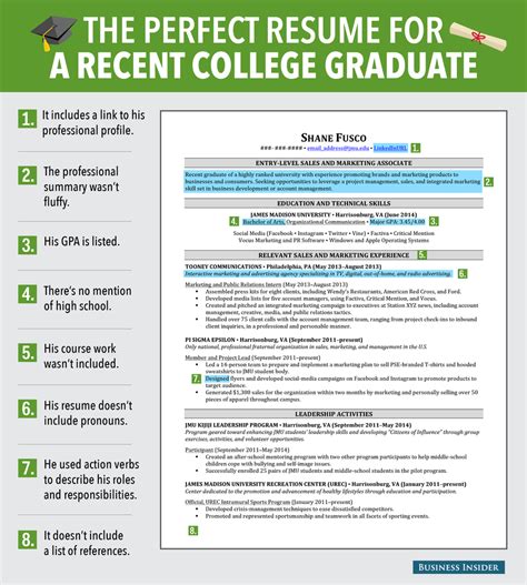 Crafting a Compelling Curriculum Vitae: A Guide for Recent College Graduates to Land their Dream Job