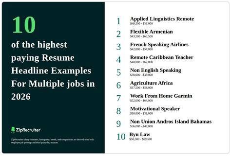 Multi-Faceted Marvels: Elevating Your Resume Headline with Examples for Multiple Jobs