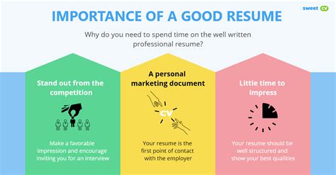 Resume