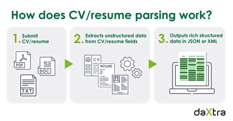 Resume Parsing Using Machine Learning