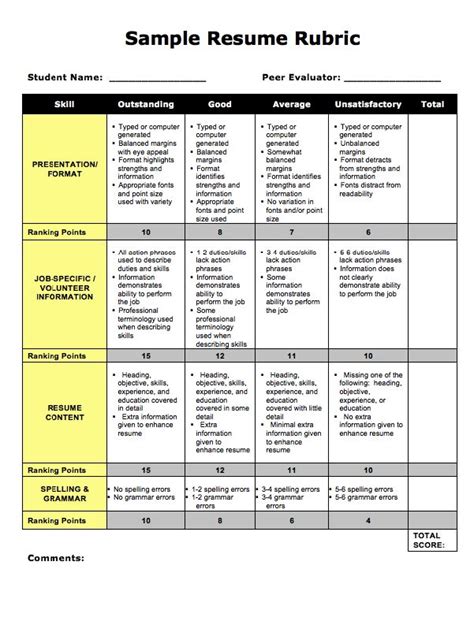 Resume Rubric For College Students