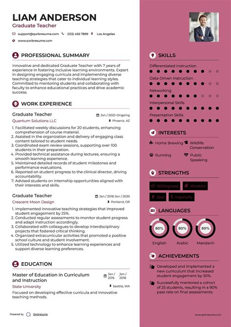 Resume Sample For Fresh Graduate Teachers