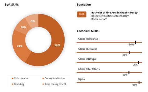 Resume Skills Bar Chart