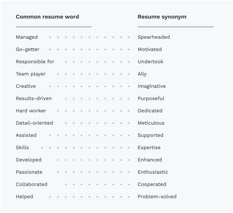 Unleash Your Professional Potential: Discover Top Resume Synonyms for Work