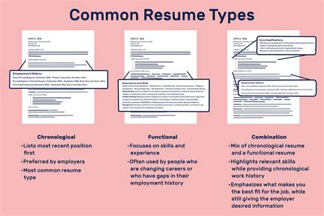 Best resume format 2016. Which one to choose in 2016?