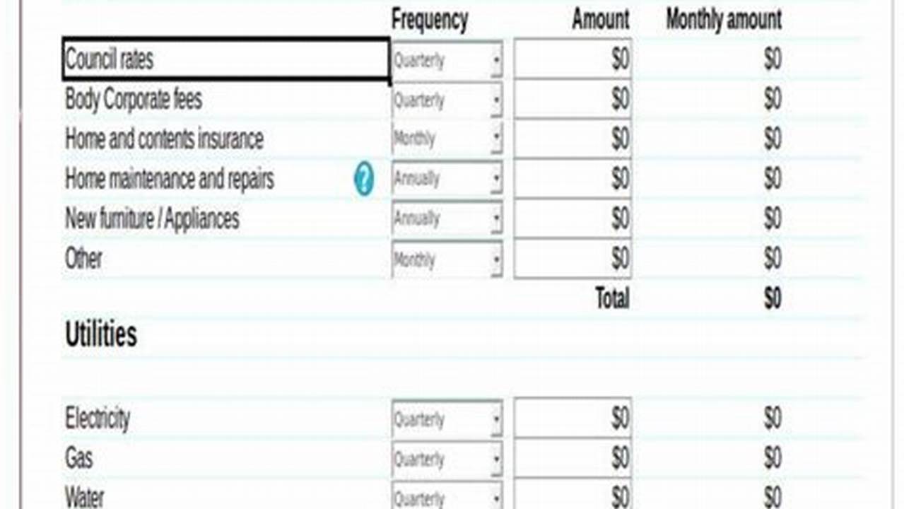 Retail Budget Template: A Guide to Effective Financial Planning