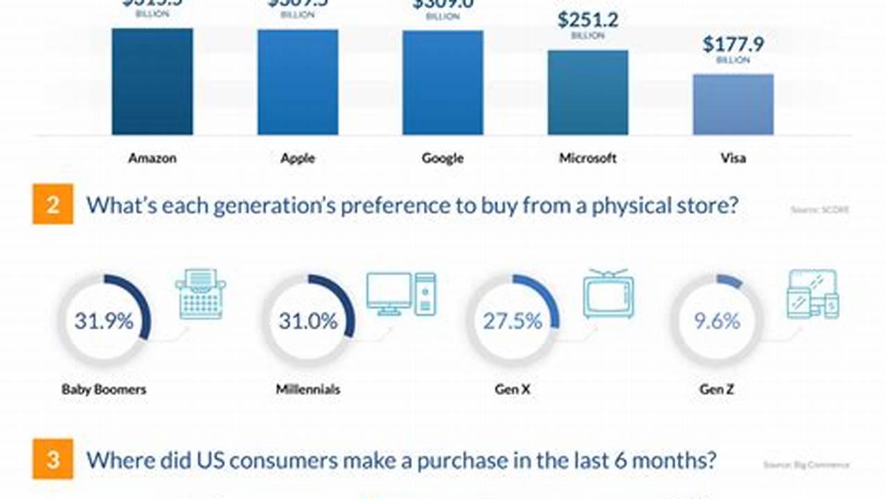 Retail Sales Data 2024