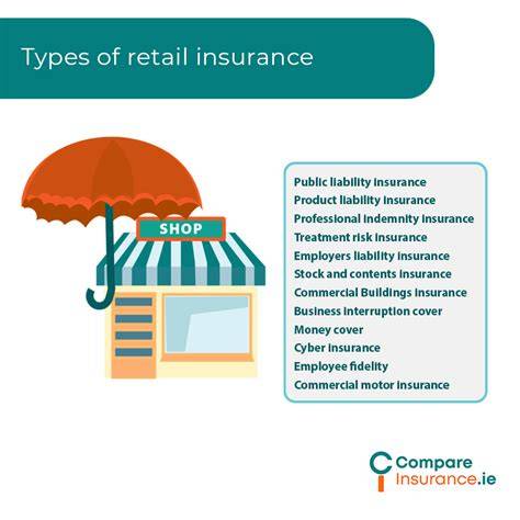 Retail Business Insurance