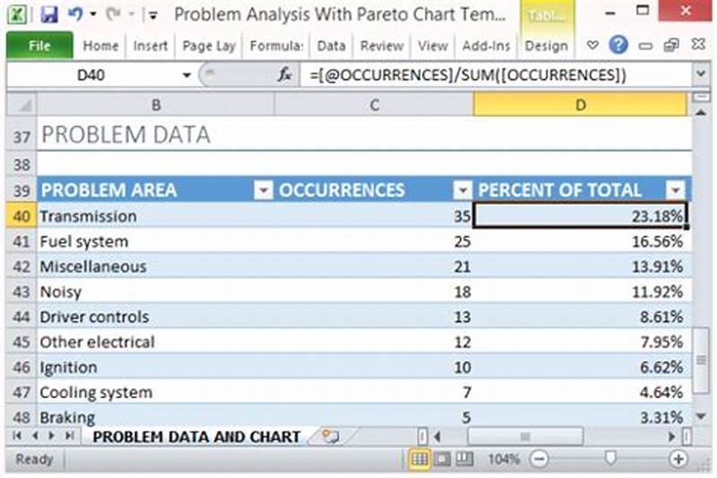 Retail Creative Problem Analysis Chart Excel