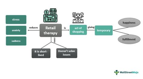 Retail