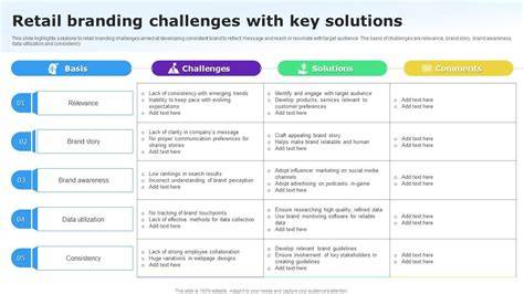 Retail brand challenges