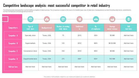 Retail brand competitive landscape