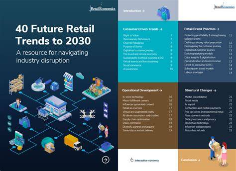 Retail brand future of retail