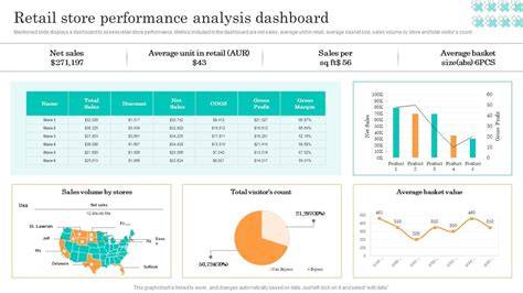 Retail brand performance