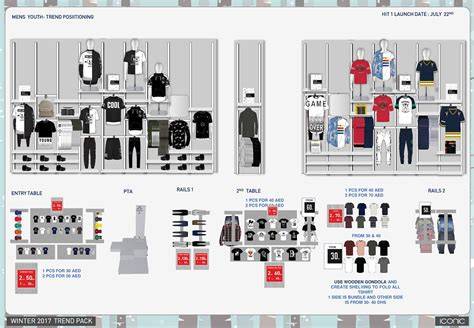Retail display guidelines
