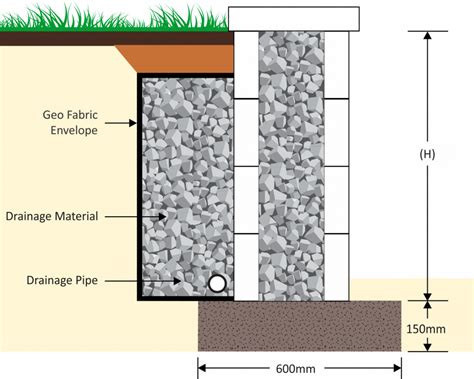 Retaining Wall Drainage Detail