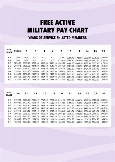 Retired Air Force Pay Chart
