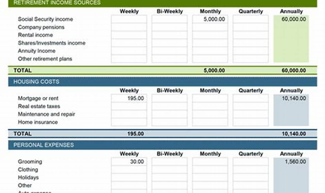 Retirement Budget Template: A Comprehensive Guide to Financial Planning