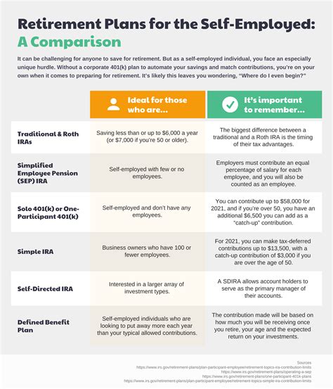 Secure Your Future: The Emotional Rewards of Opening Retirement Accounts as a Self-Employed Individual.