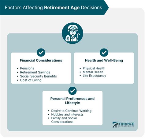 The Average Retirement Age in Every State in 2016 SmartAsset