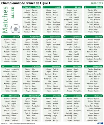 Retransmission Ligue 1