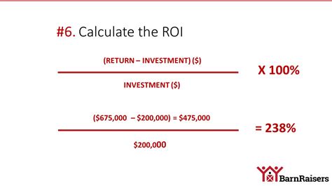 Return On Investment Calculation