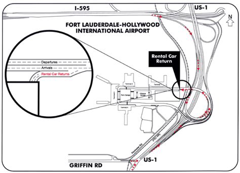 Returning Your Car at FLL