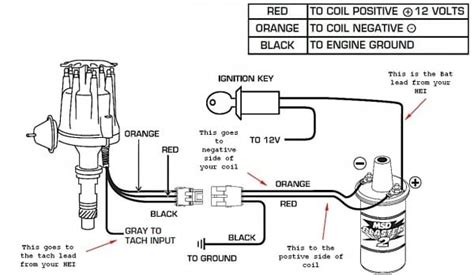 Rev Up Your Engine: Unveiling the 1988 Firebird Distributor Diagram for Peak Performance!